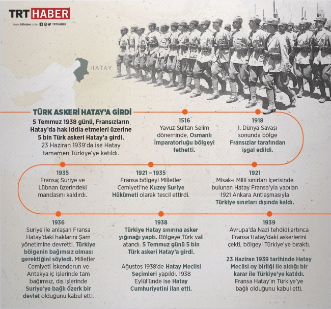 Hatay’da Cumhuriyet 80 yıl önce ilan edildi, Türkiye’ye katılım süreci başladı